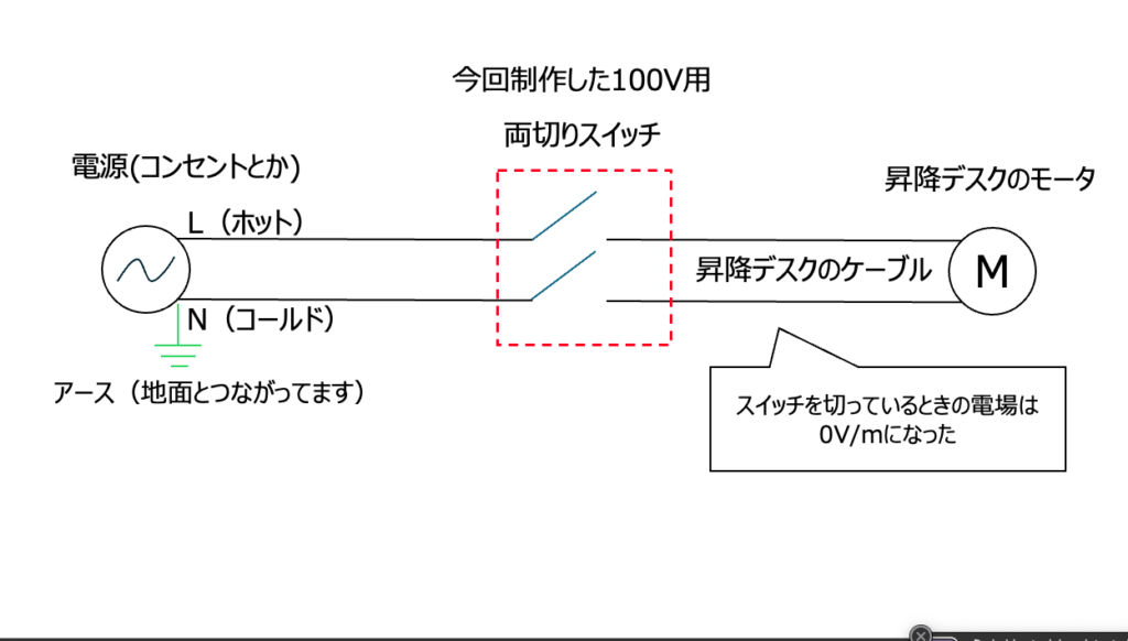 100Vの2極スイッチを特注した話〜電場に取り憑かれた哀れなモンスター〜 2