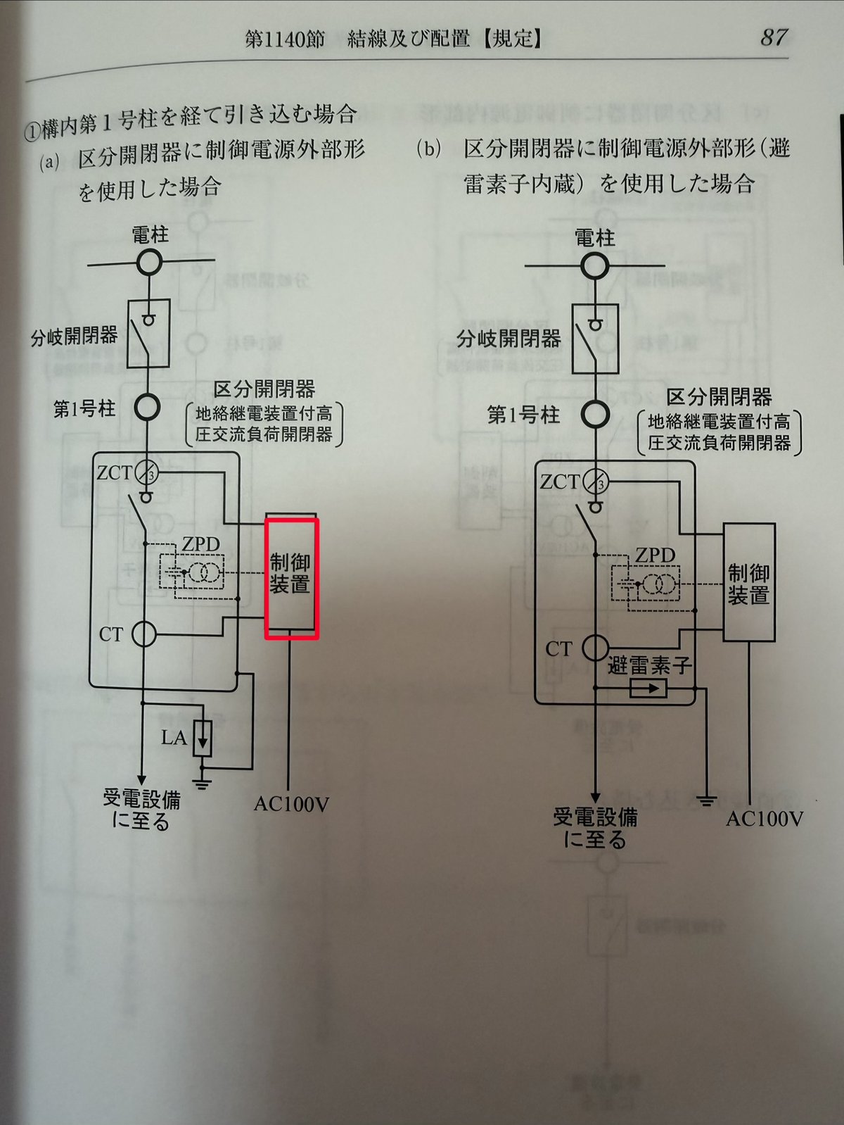 高圧受電設備規程の図。区分開閉器とSOG制御装置の位置を赤枠で示す