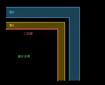 手順2 一番内側の線を選ぶ
