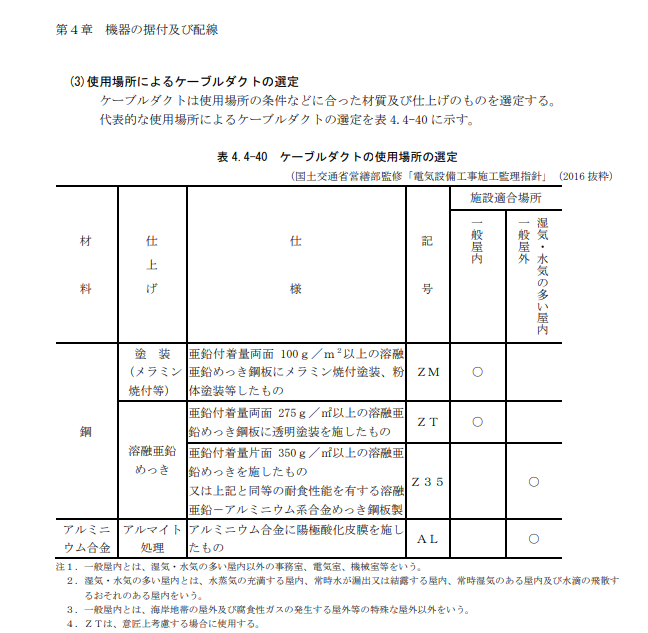 表4.4-40 ケーブルダクトの使用場所の選定