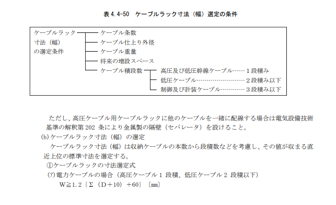 表4.4-50 ケーブルラック寸法（幅）選定の条件と算定式